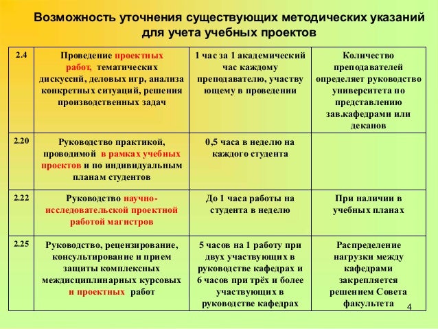 Положения О Курсовых Работах Рэу Положения О Курсовых Работах Рэу